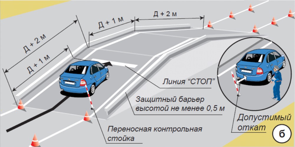 упражнение 2